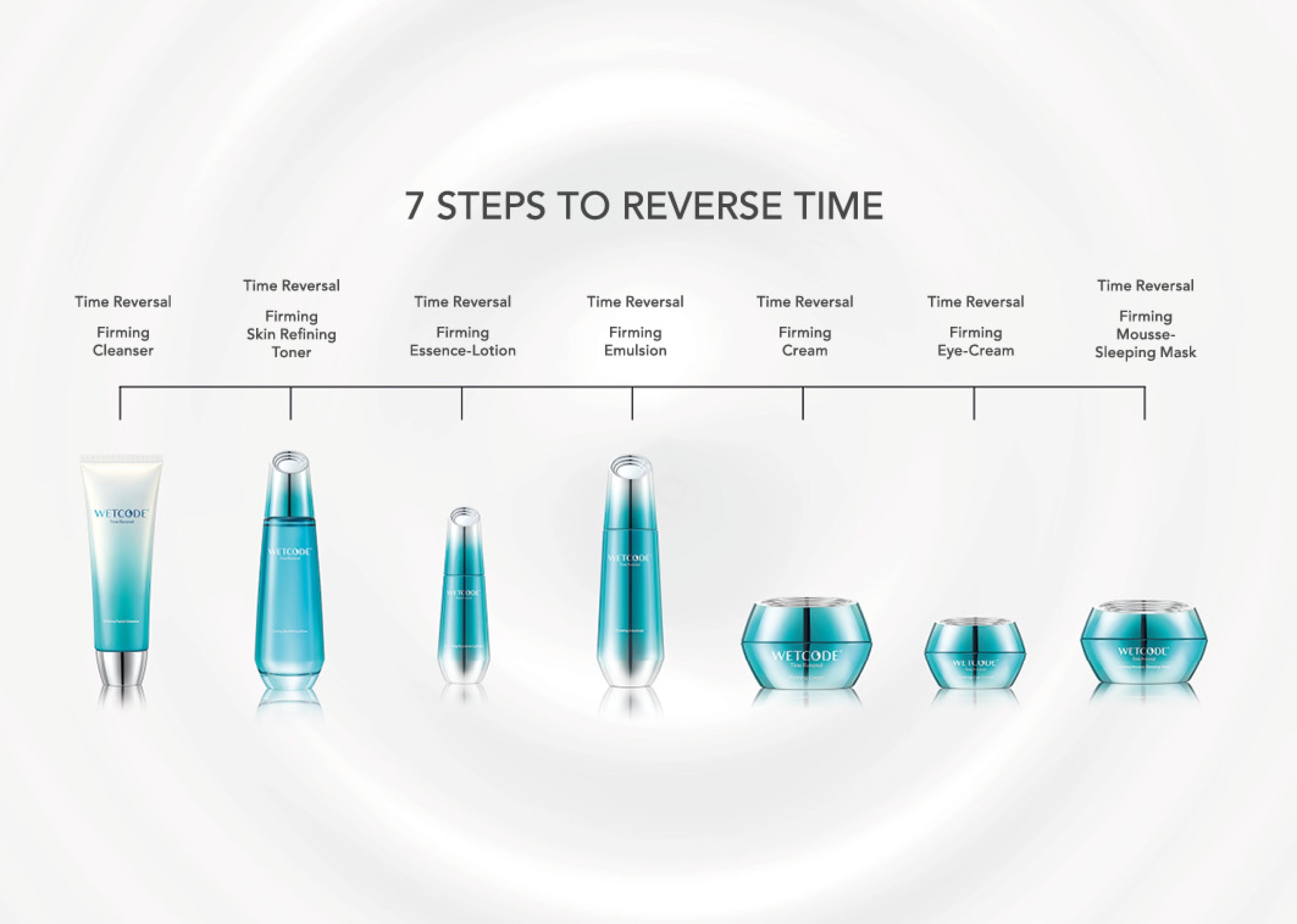 WETCODE - Time Reversal Firming Facial Cleanser 120ml